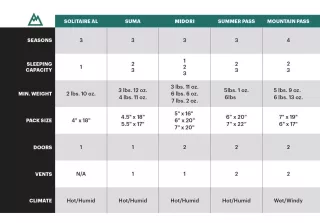 Backpacking-Tent-Chart-M2