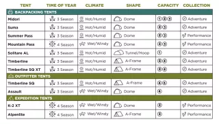 Tent_Buying_Guide_Chart_Backpacking_M