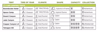 Tent Buying Guide Chart Car Camping