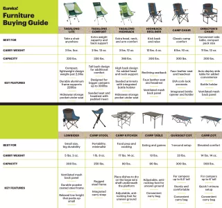 Eureka Furniture Buying Guide